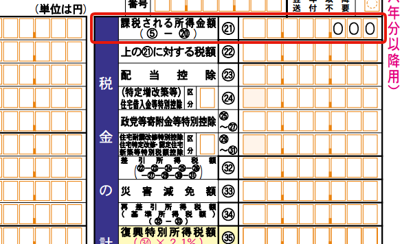 課税される所得金額